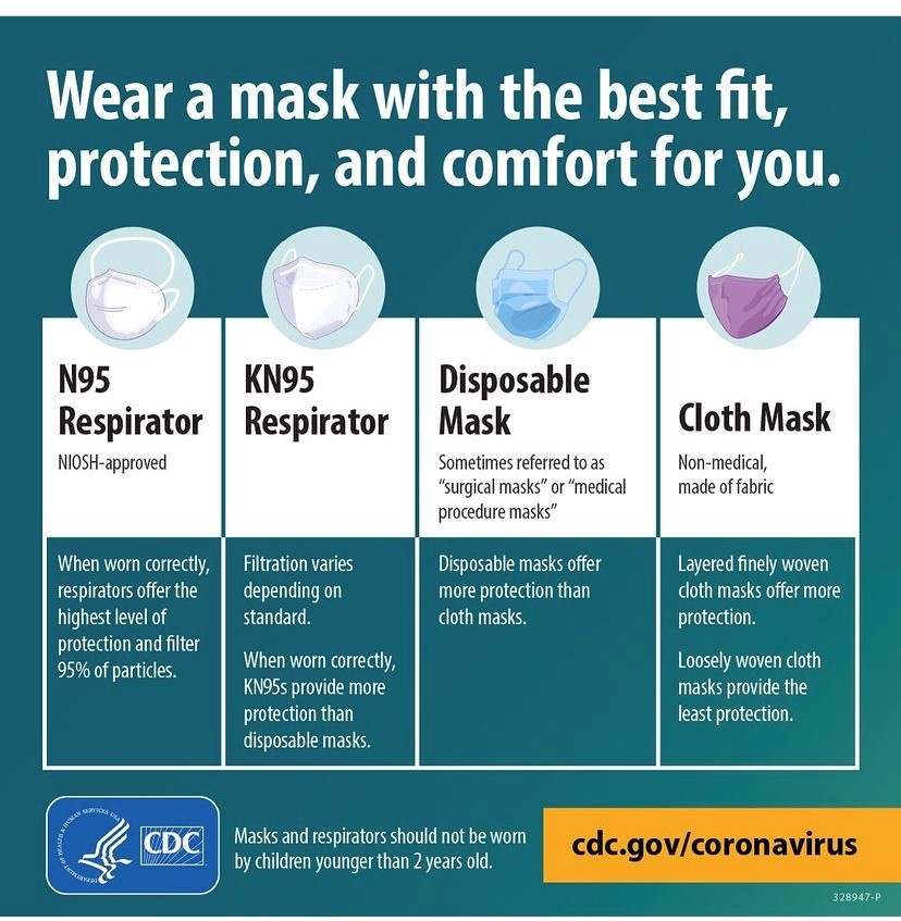 Wear a Mask with Best Fit